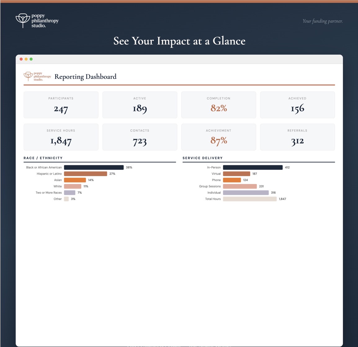See Your Impact at a Glance