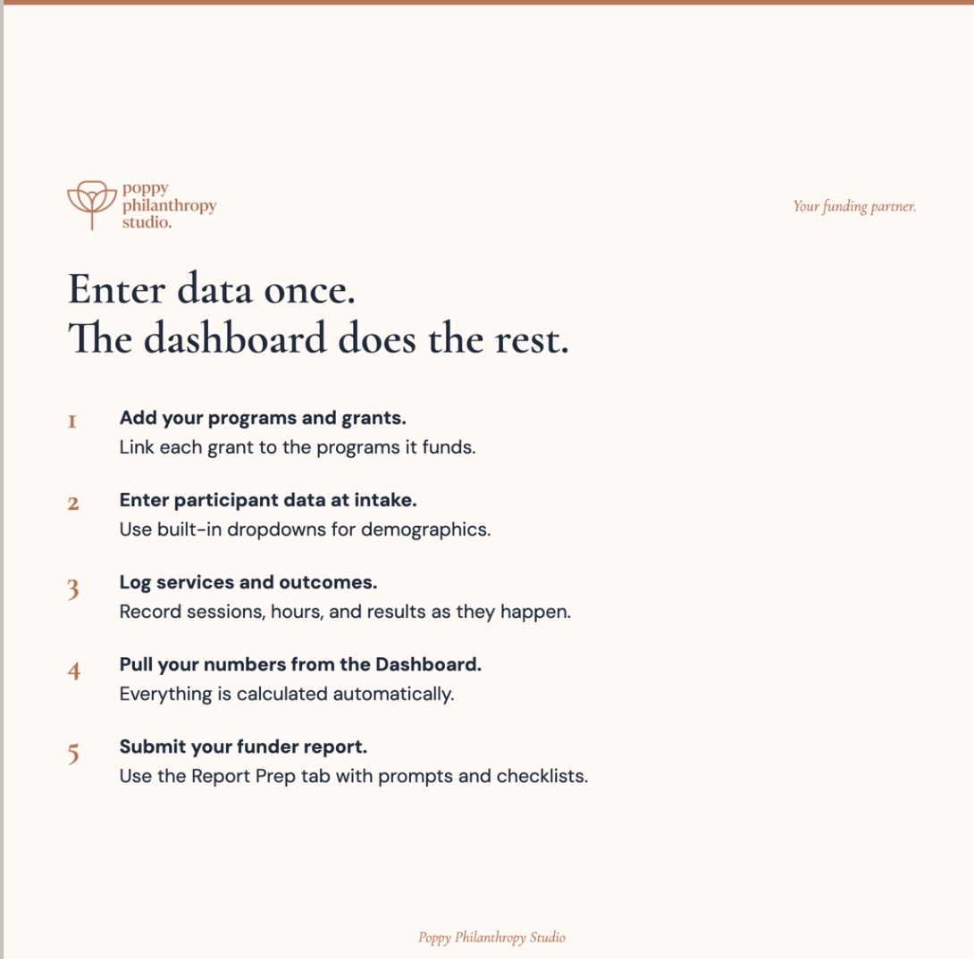 Enter data once. The dashboard does the rest.